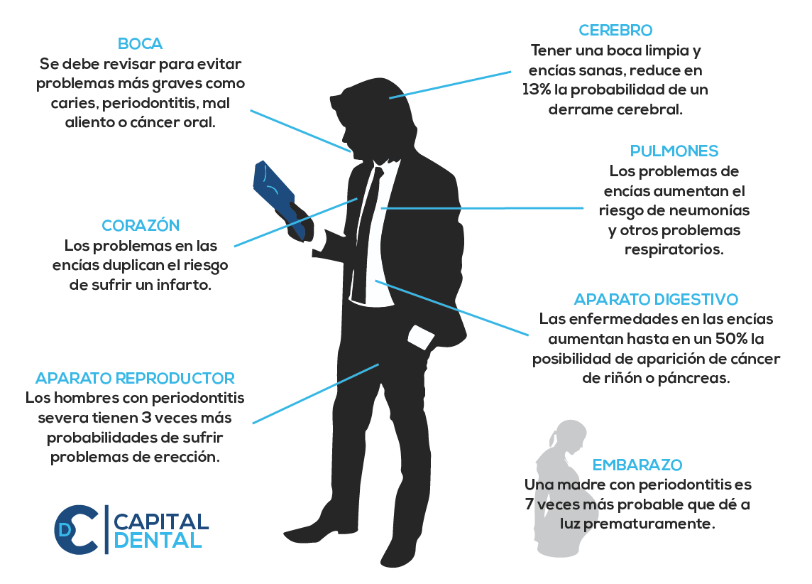 Si no cuidas tu boca, te juegas tu salud